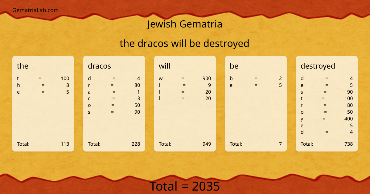the dracos will be destroyed in jewish Gematria
